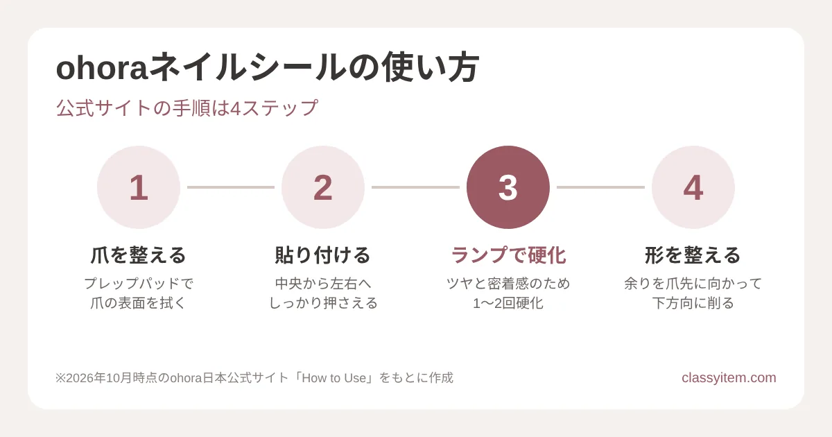 ohoraネイルシールの使い方（公式の4ステップ）
