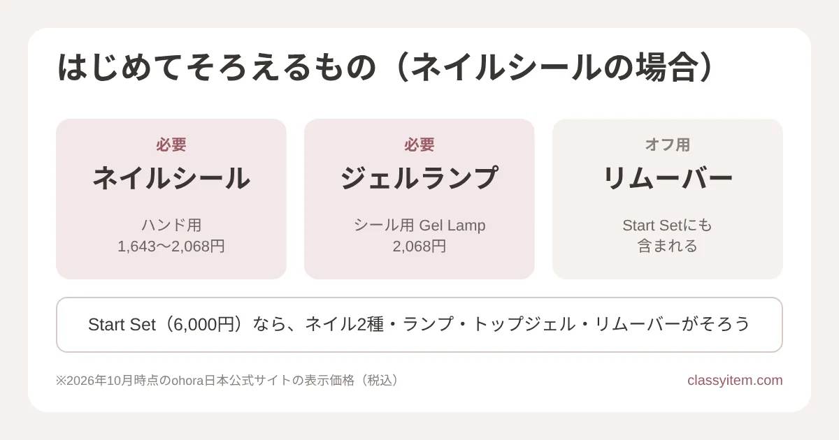 ohoraのネイルシールではじめてそろえるもの